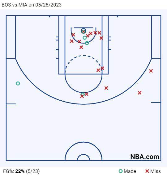 BOS vs MIA on 05_28_2023.png